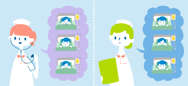 従来の看護方式：１人で複数の患者を担当